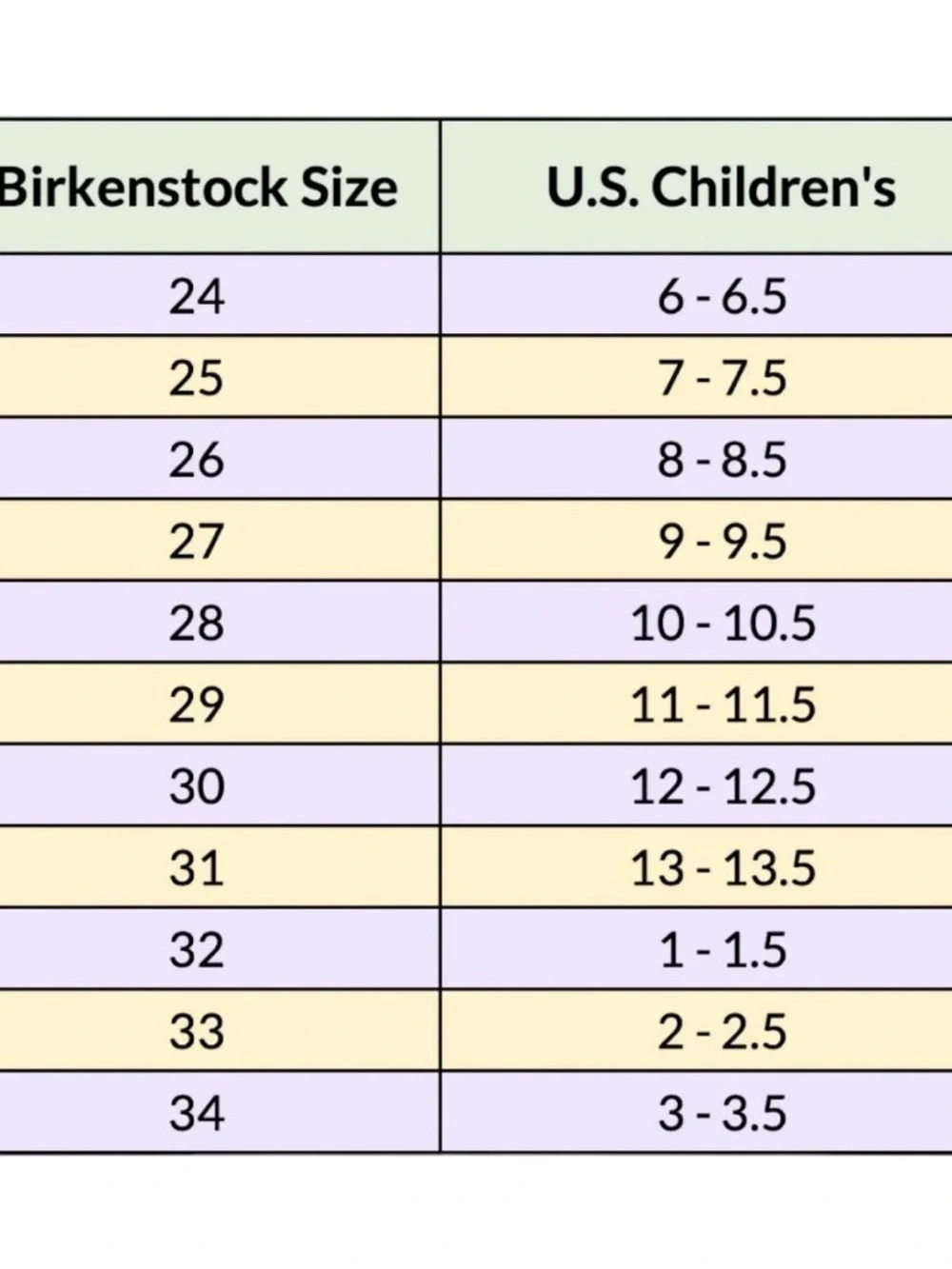 Birkenstock Kids EVA Sandal in Bright Lime Size 2-2.5 (New with box)